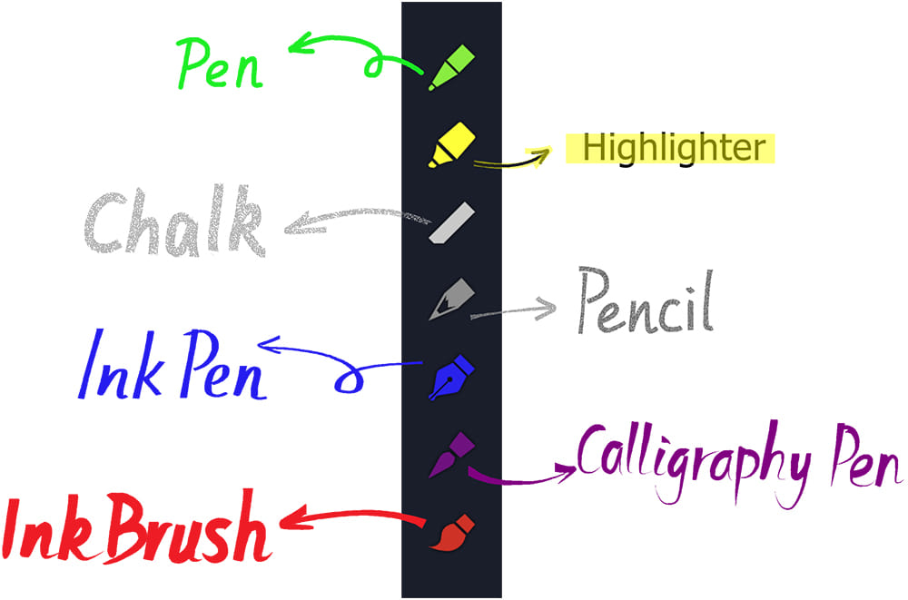 ZD 屏幕标记中的 7 种画笔样式